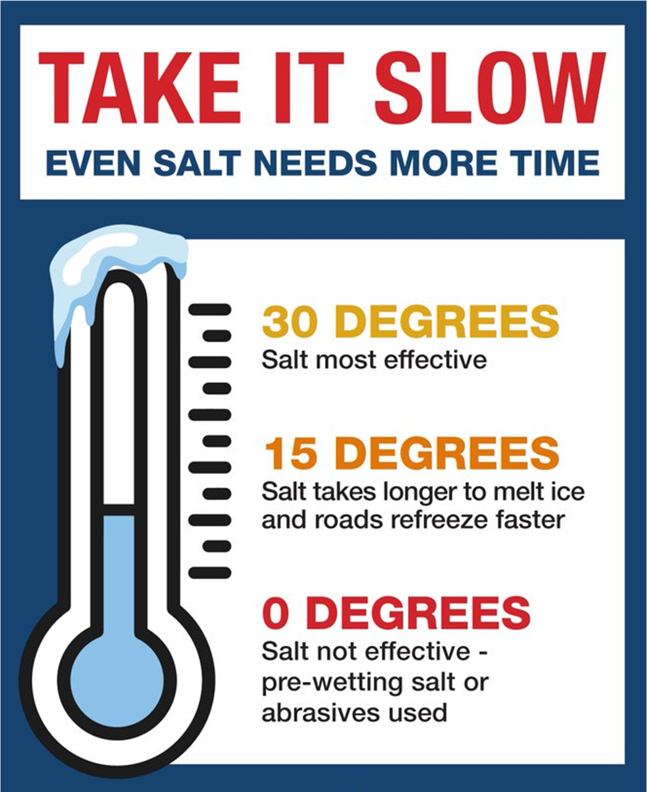 Graphic - 2026 January - Snow salt effectiveness