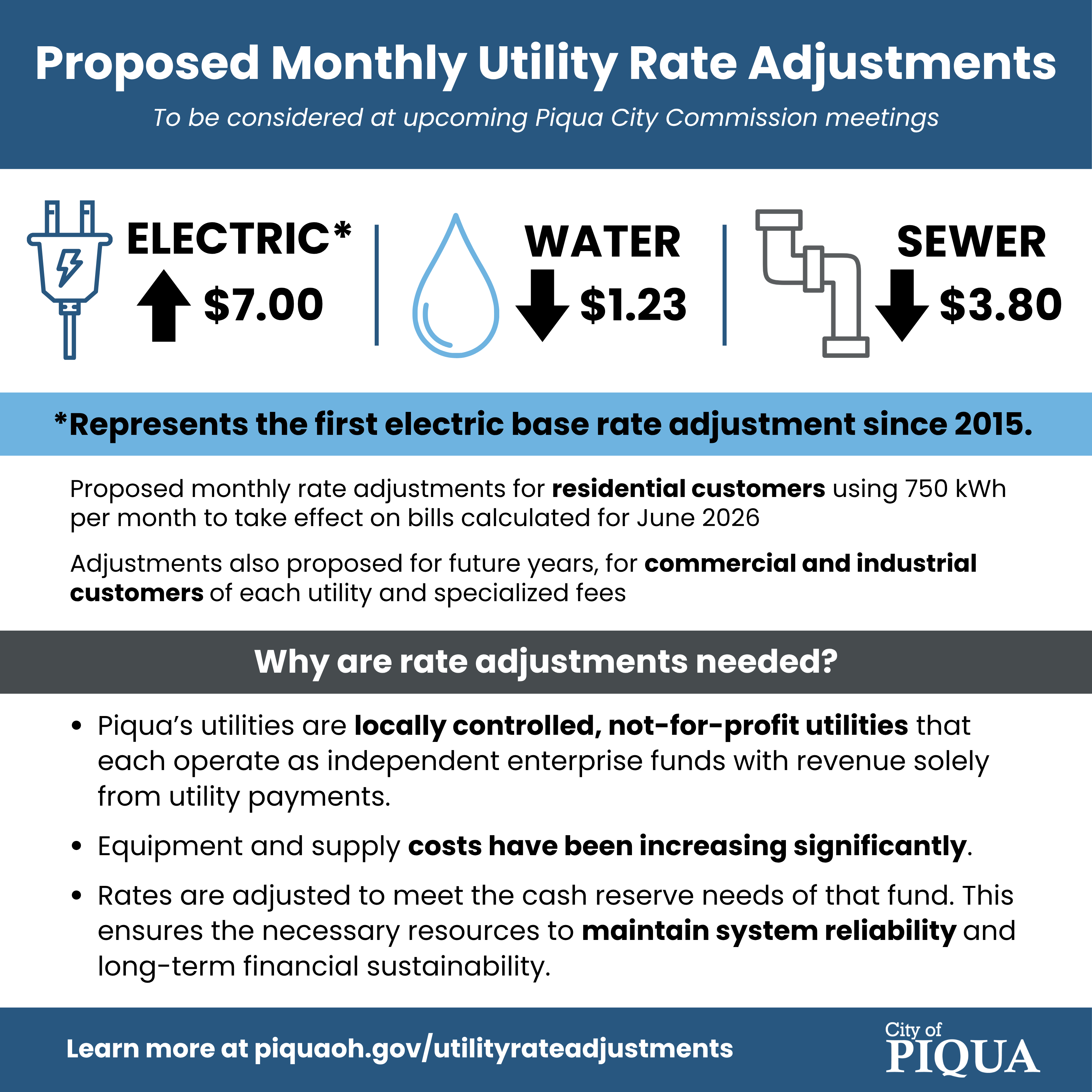Graphic - 2026 April - Proposed Utility Rate Adjustments